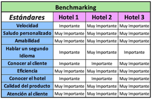 Estándares de Excelencia Hotelera